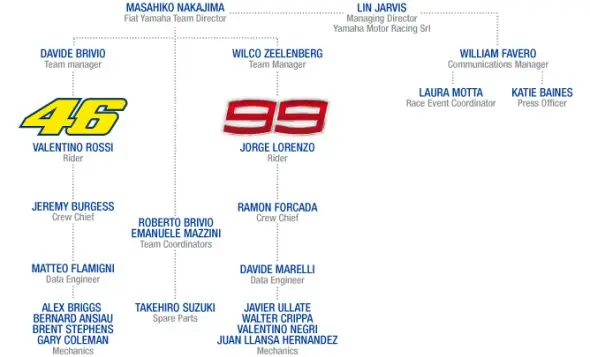 yamaha team 2011 2