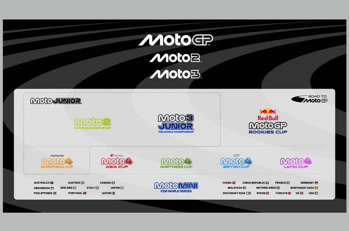 new-road-to-motogp