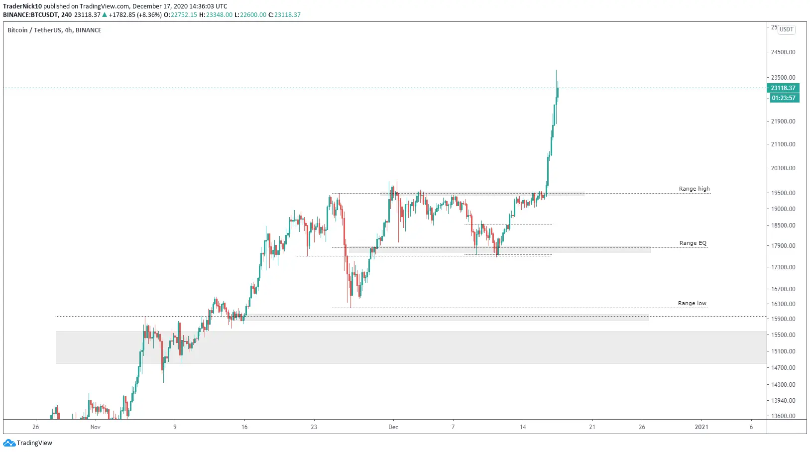 bitcoin koers 7
