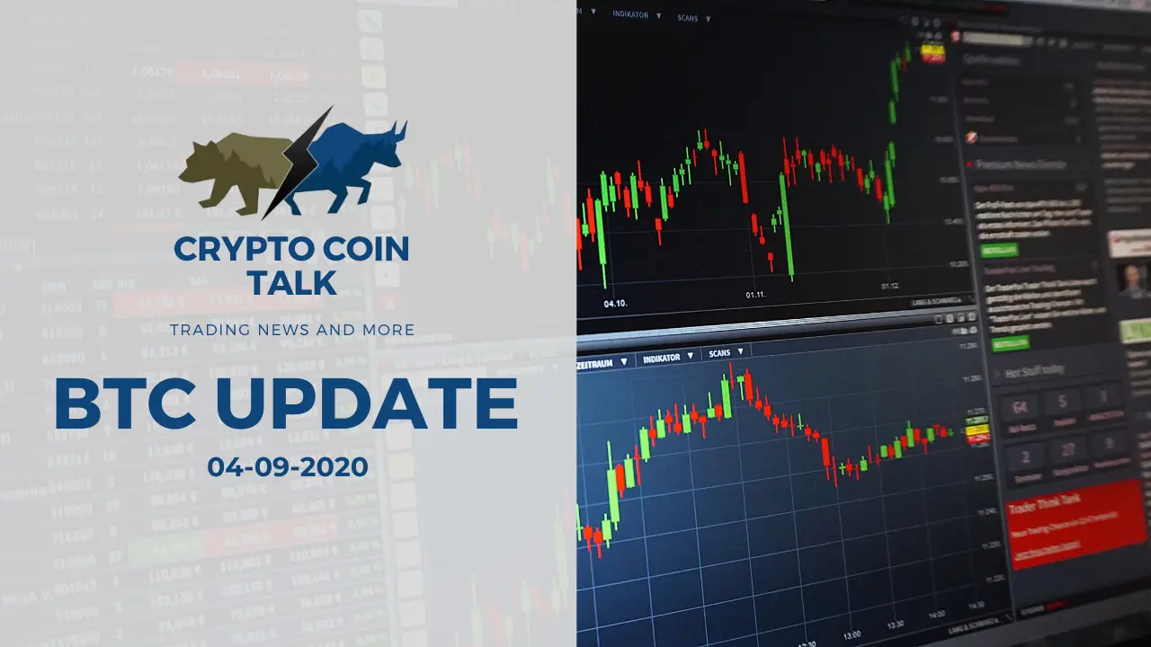 bitcoin koers analyse