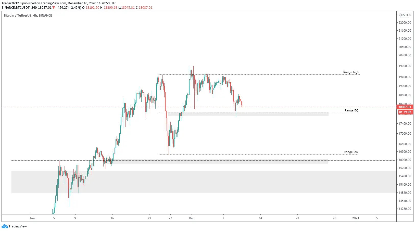 btc koers