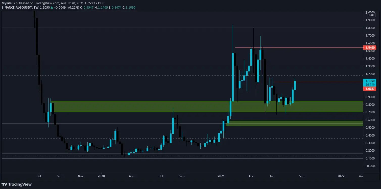 chart 1 7