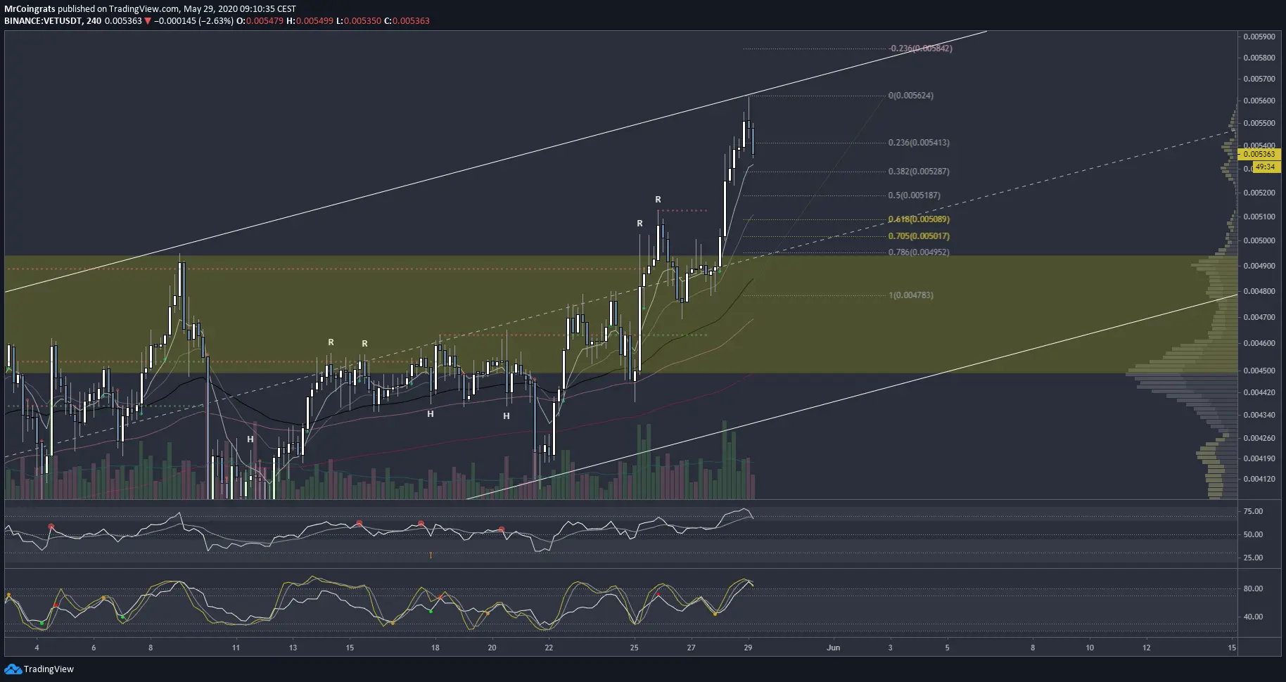 chart3 4