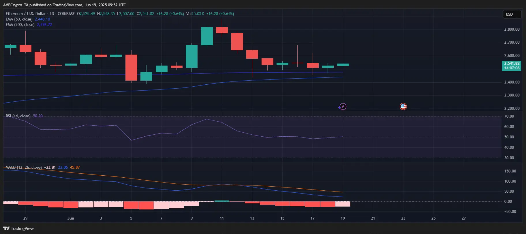 ethereum koers 2