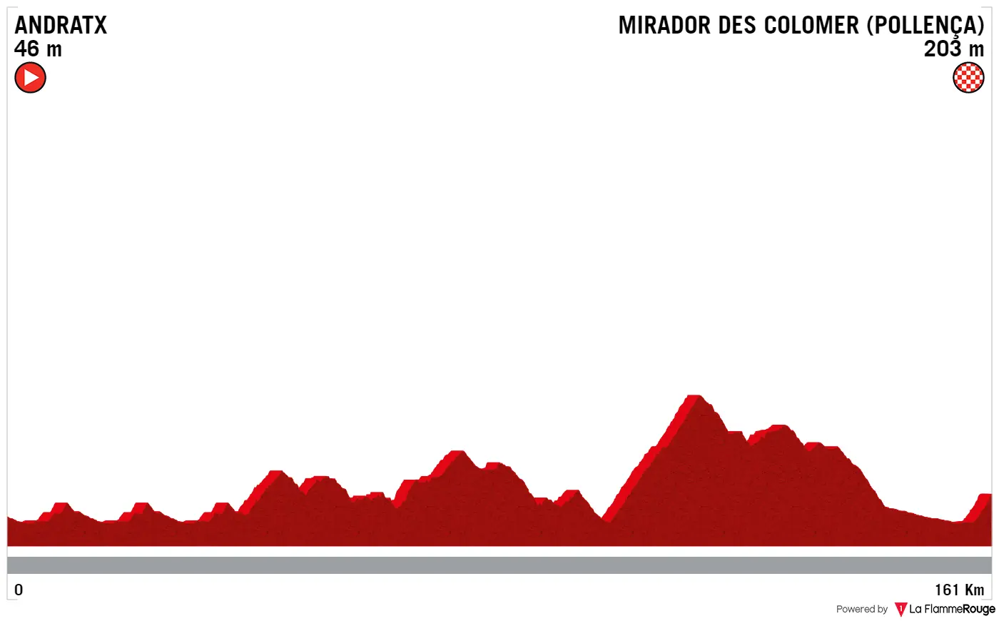 profile trofeoportdandratx