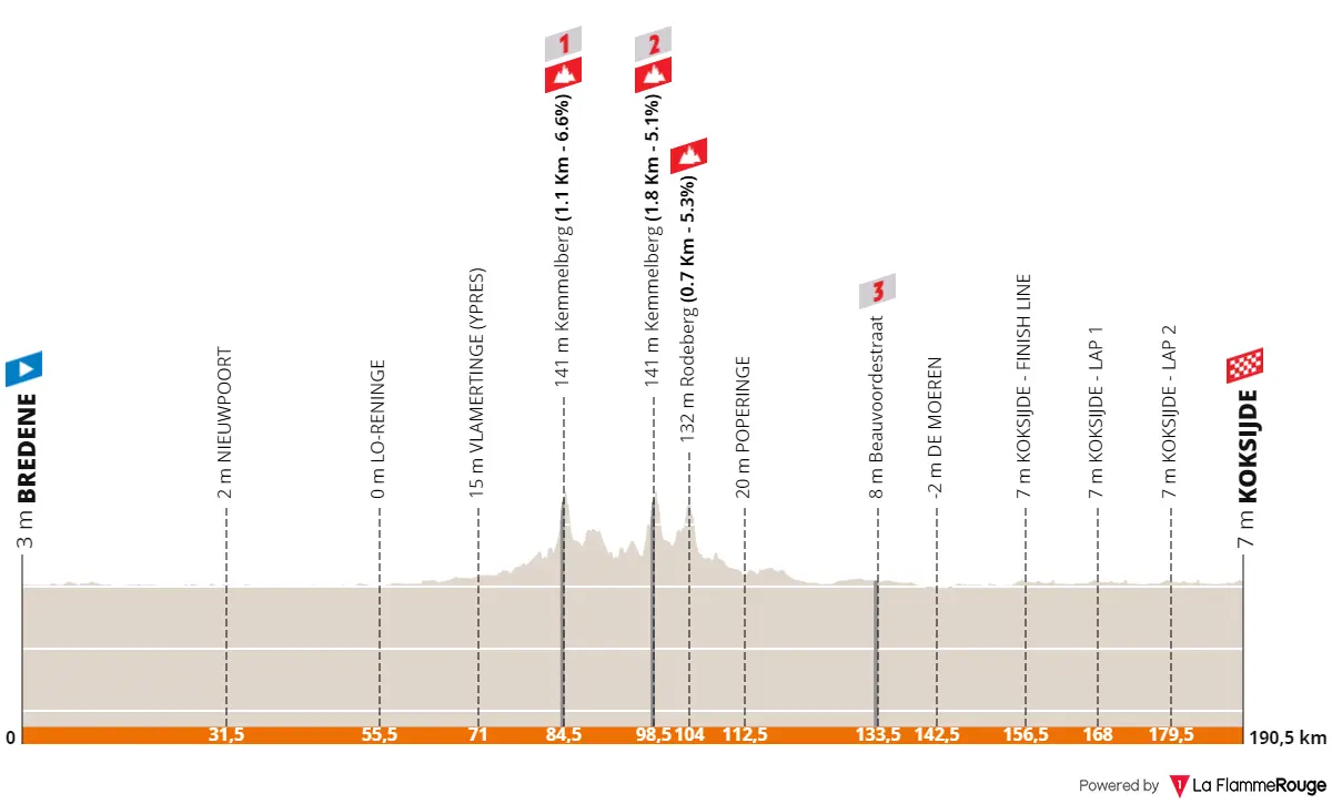 profile bredenekoksijdeclassic2023