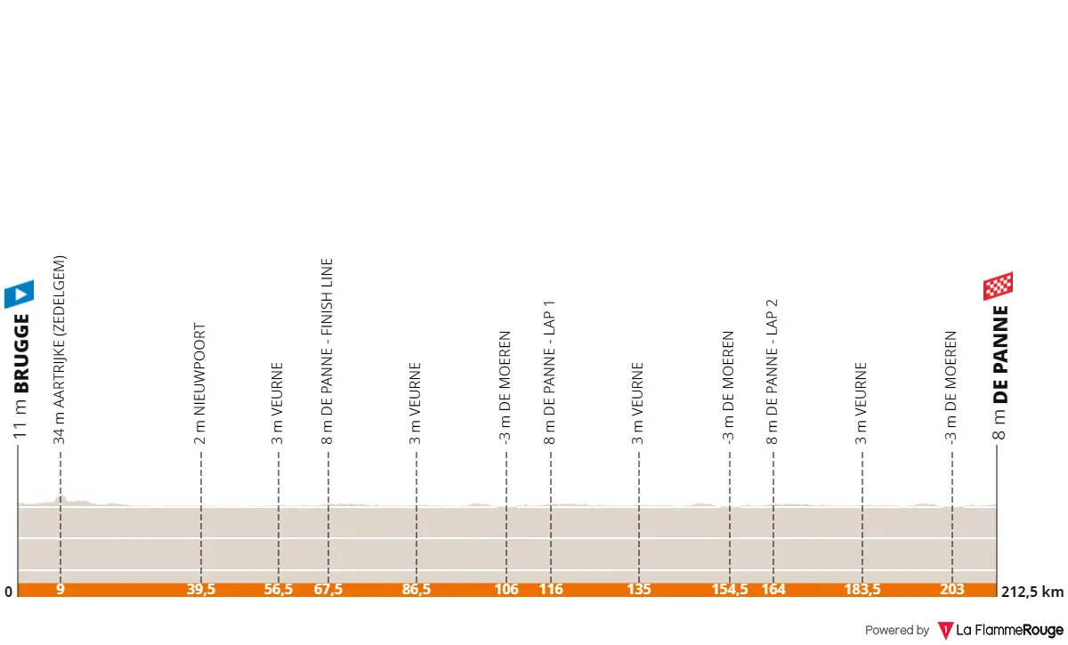 profile classicbruggedepanne2023