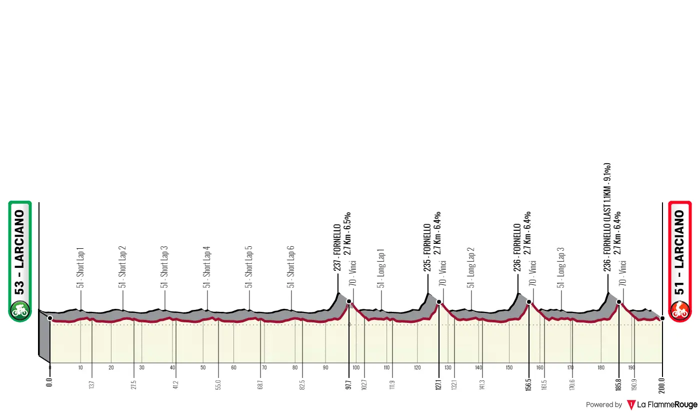 profile gpindustriaartigianato2023
