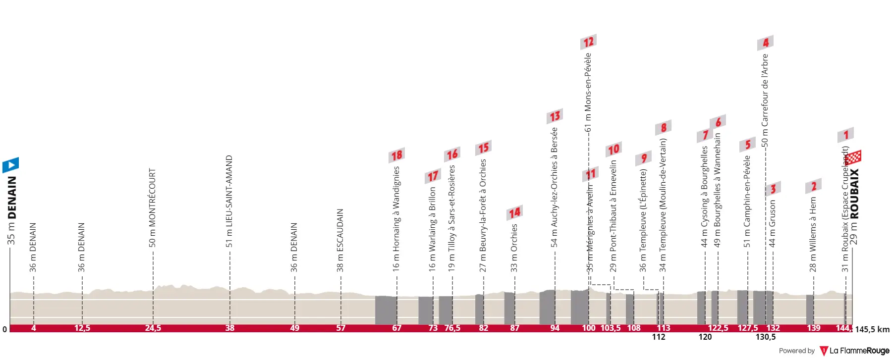 profile parisroubaixfemmes2023