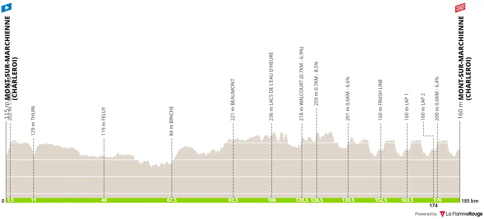 profile circuitdewallonie2023