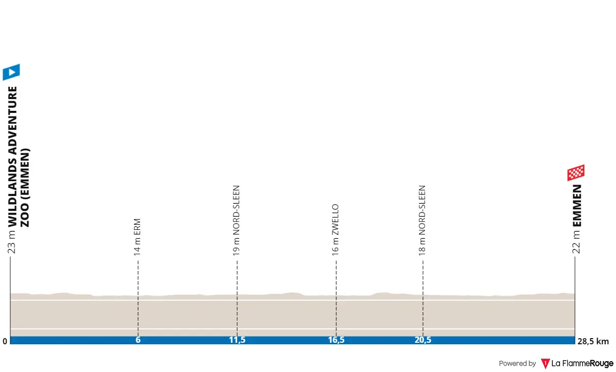 profile europeanswomensitt