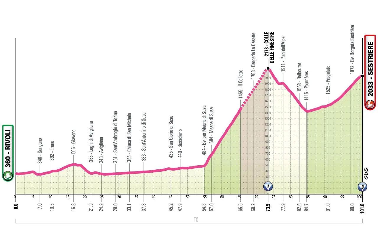 Profile GiroDItaliaDonne2026stage8