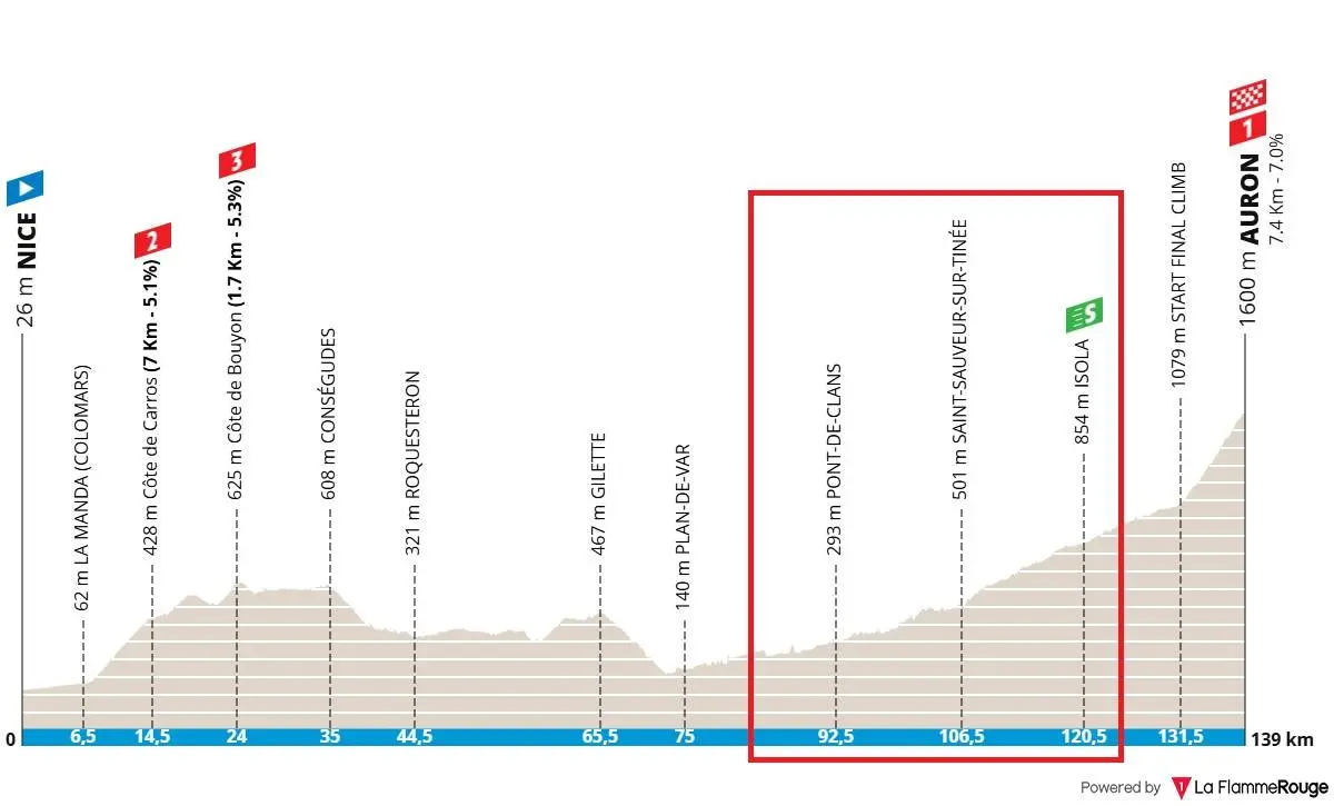 perfil aproximado da 7.ª etapa da Paris-Nice