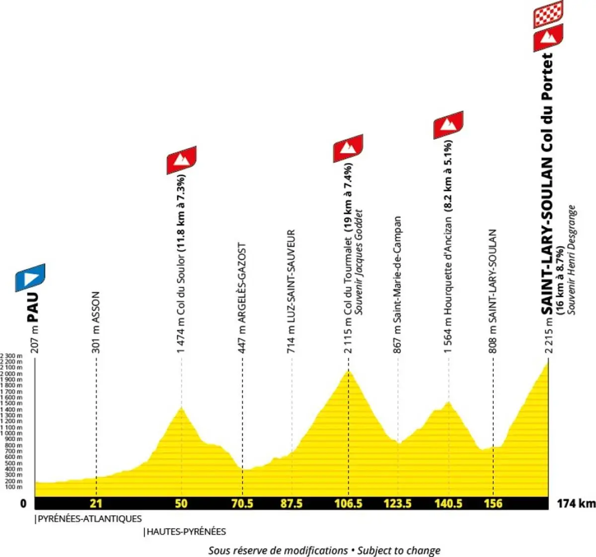 Profile_TourDeFrance2027Stage18x