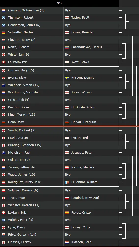 DrawDanishDartsOpen2018