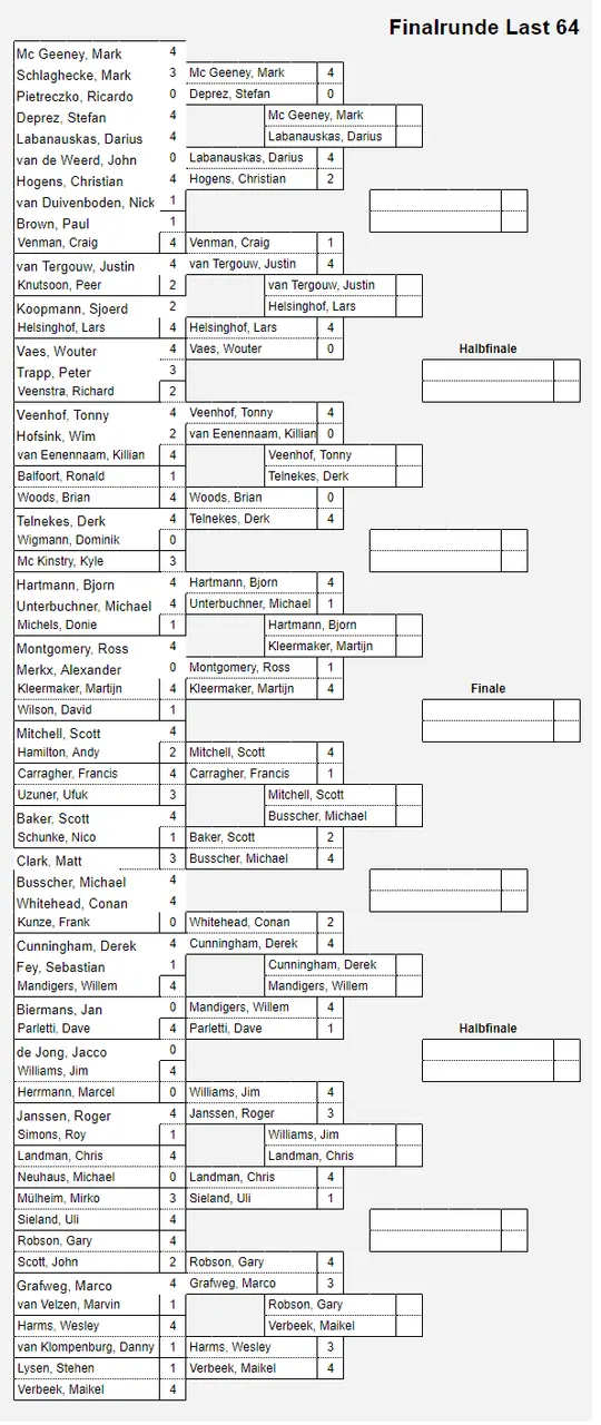 ResultsLast64GermanDartsOpen2018