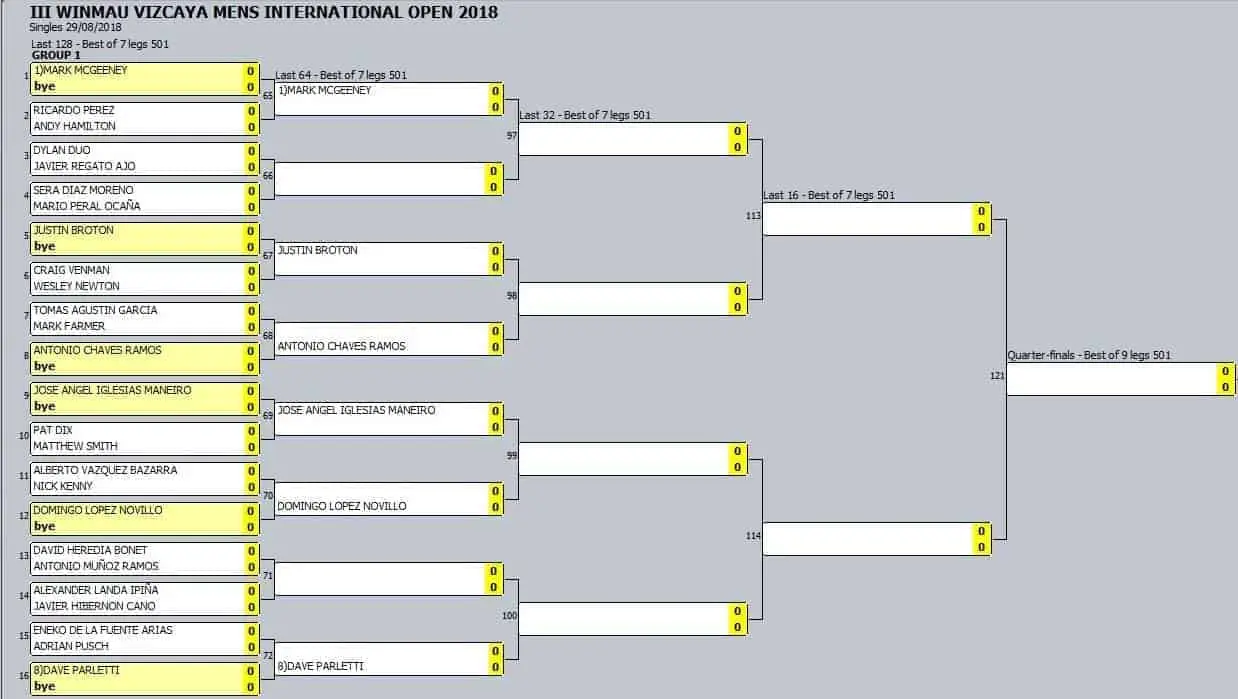 Vizcaya International Open1