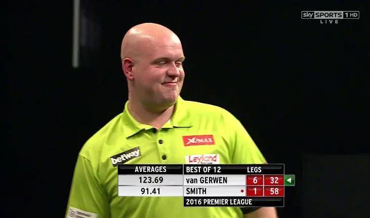 MVG WR Average