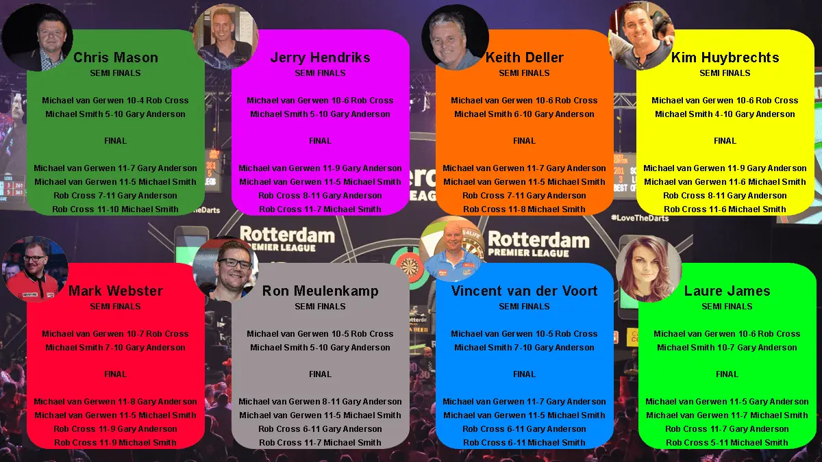 pl voorspelling 1
