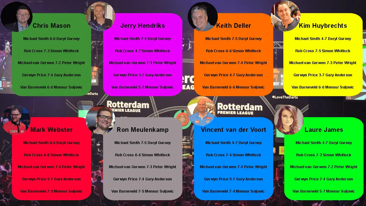 pl voorspelling R2