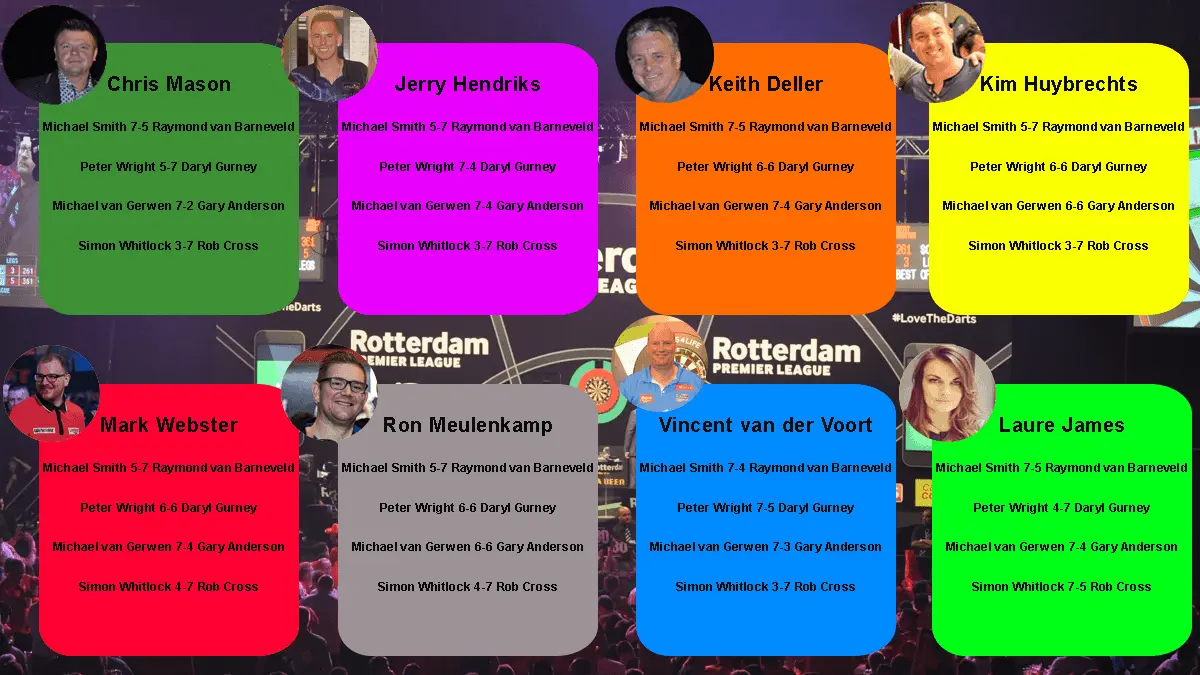 pl voorspelling