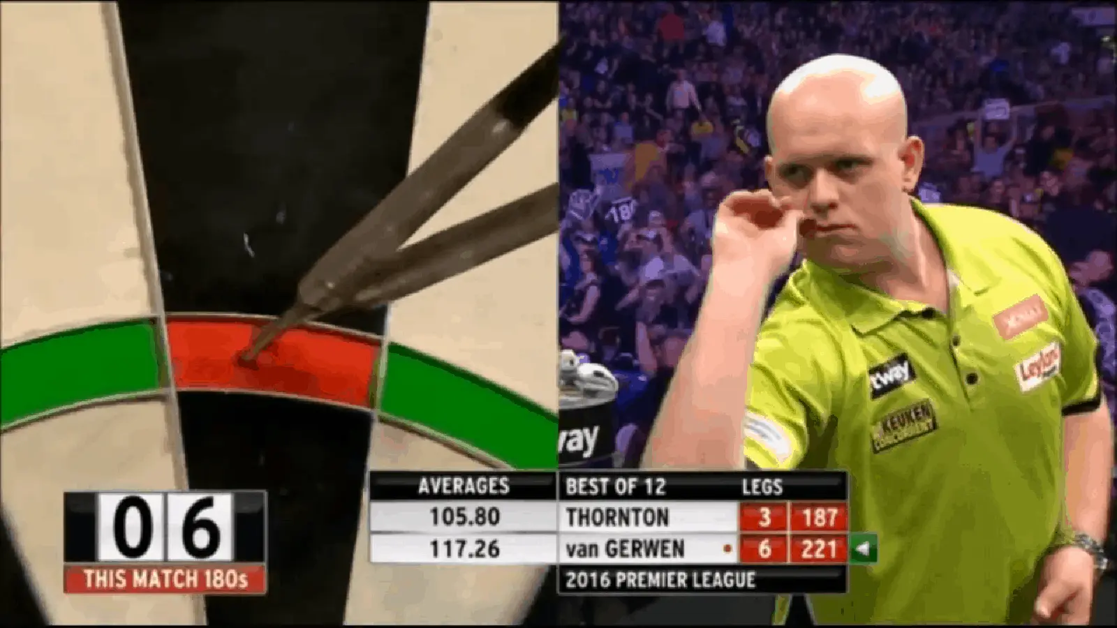 MVG Thornton Premier League 2016