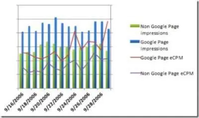 1160157686optimaliseer gogole traffic