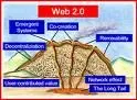 1189161877web2 0