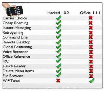 1191023808iphone 102 vs 111