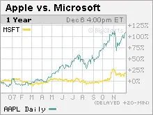 1197297469071206 apple vs msft