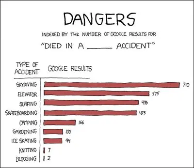 1200044825dangers google blogging