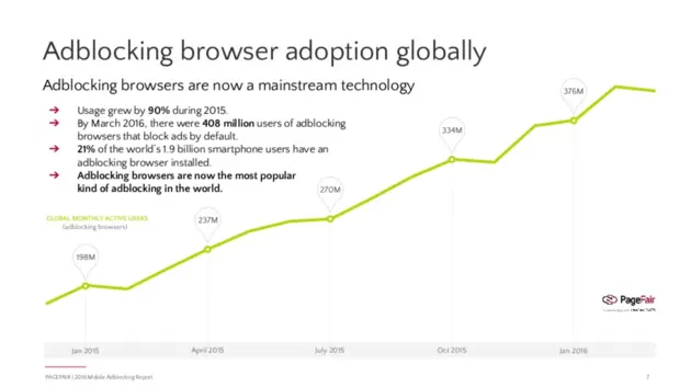 adblocking browser