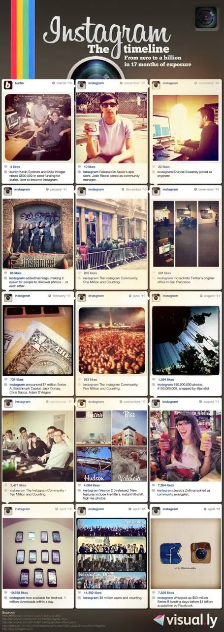 instagramfromzerotoabillion w510