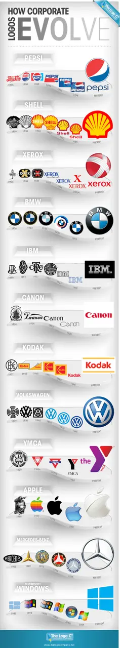 logo evolutie