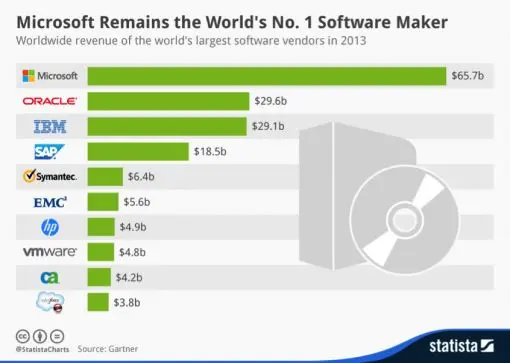 microsoft 1