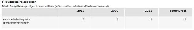 rijksbegroting2019 kansspelen op afstand onlinecasinoground nl