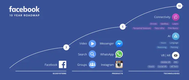 roadmap final