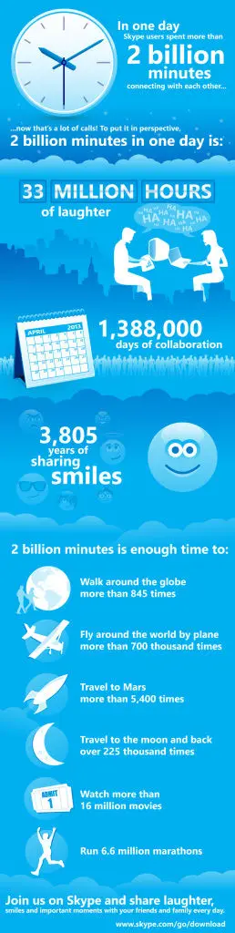 skype infographic time 4 1a