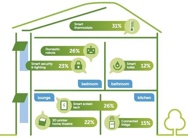 smarthome