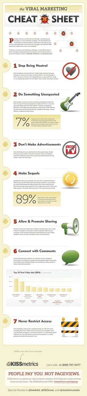 viral marketing cheatsheet
