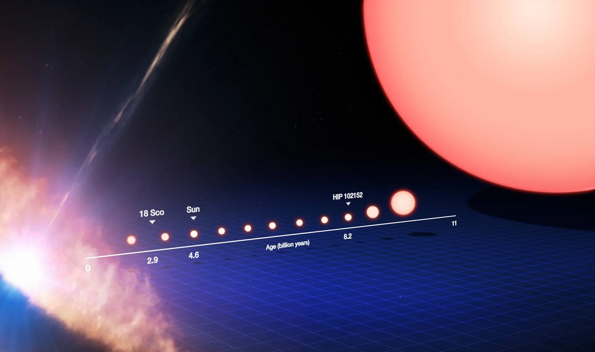 The_life_cycle_of_a_Sun-like_star_(annotated)