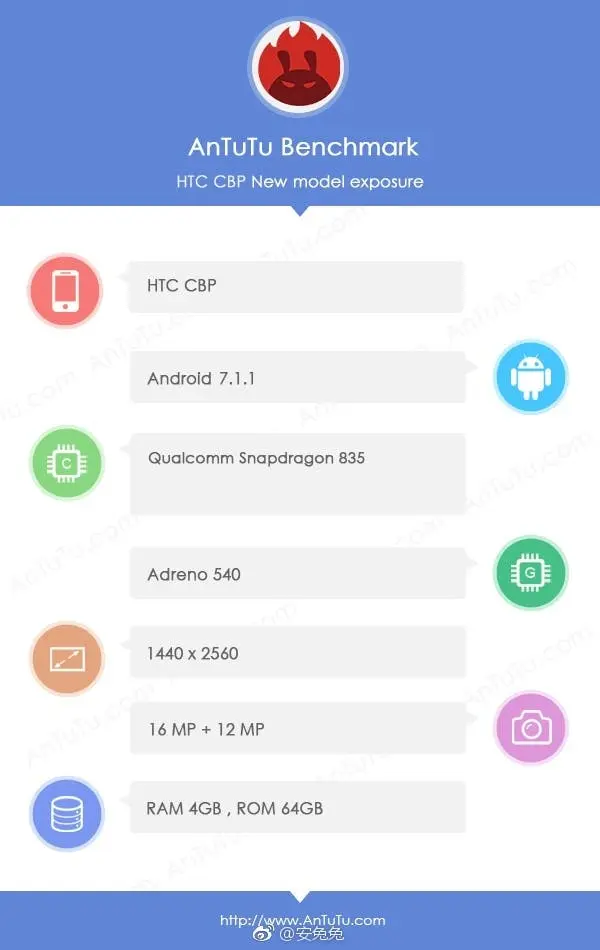 htc antutu 2