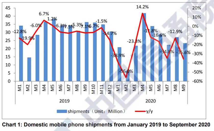 5g smartphone