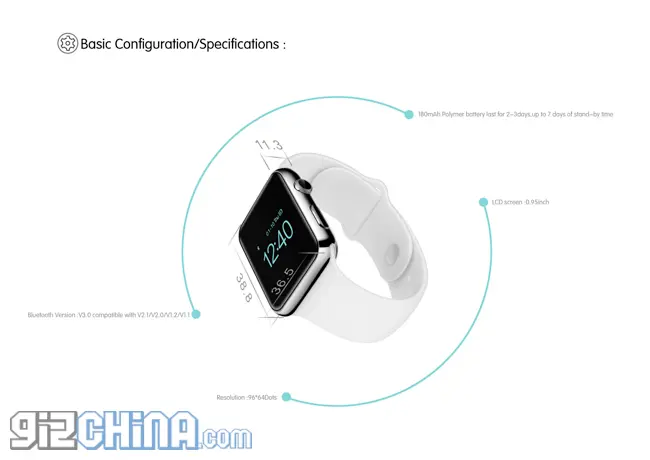 aiwatch 3