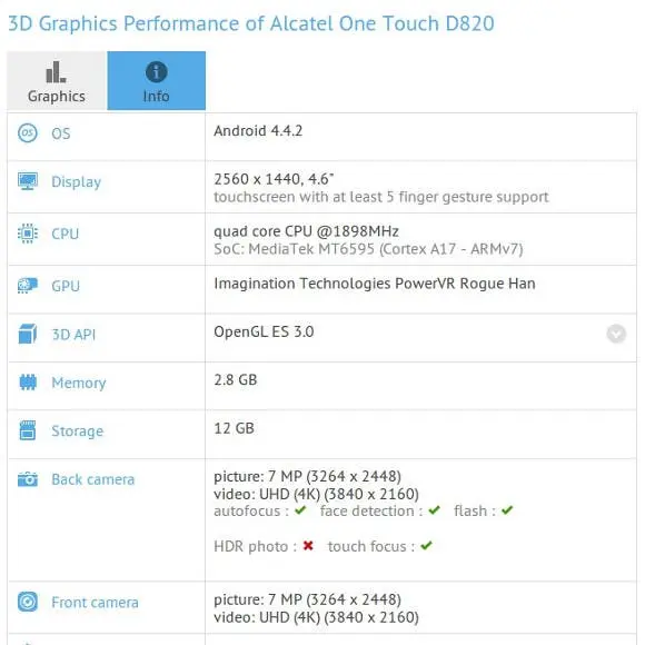 alcatel onetouch d820