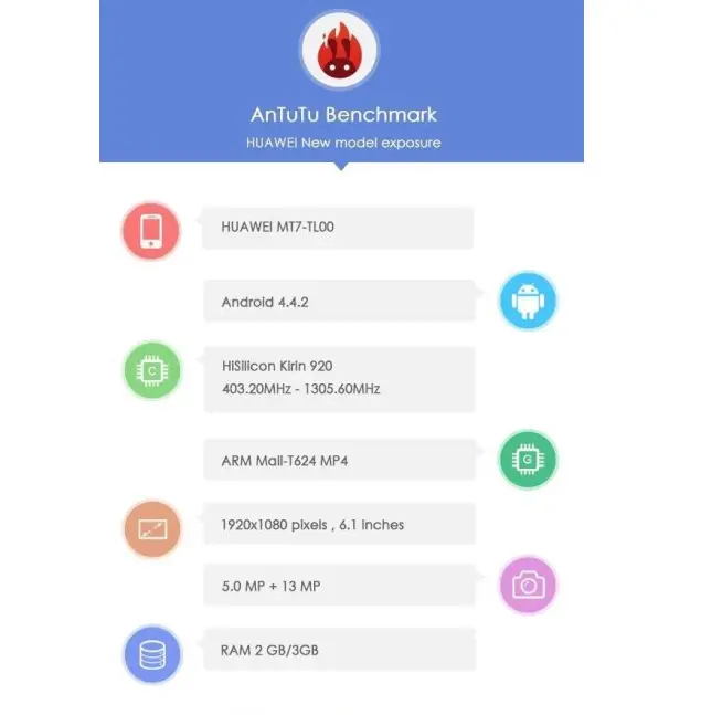 ascend benchmarks
