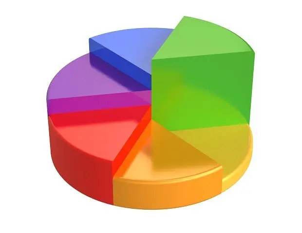 chart1