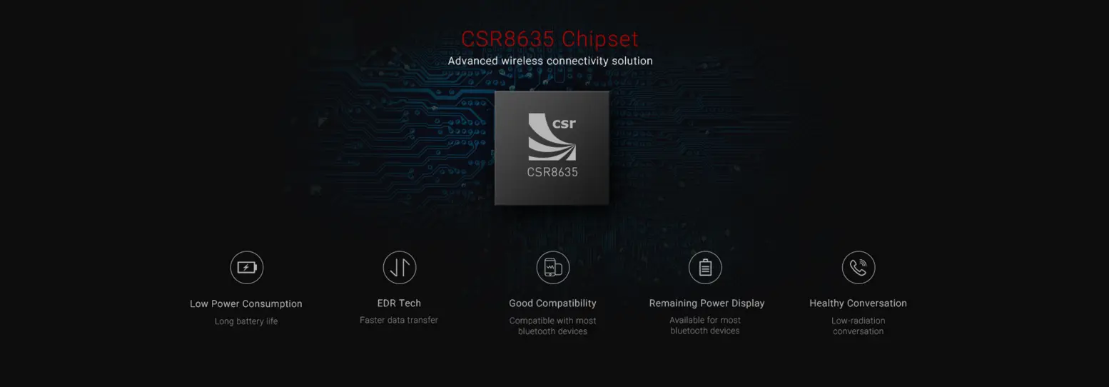 chipset of mgcool wave