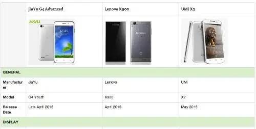 compare phones on gizchina2