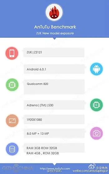 gizchina 1